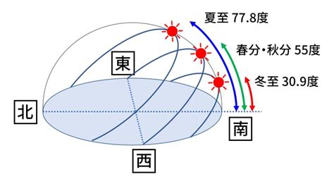 日落方位|ニコマップ 